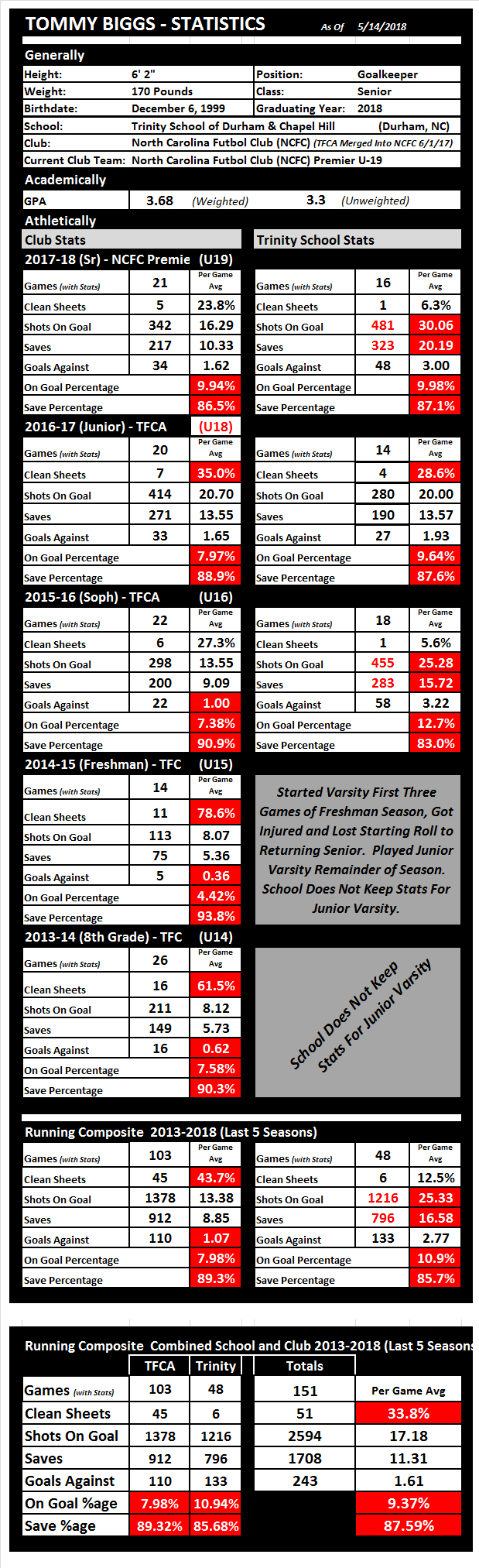 Image is Clickable - Click For Stat Sheet